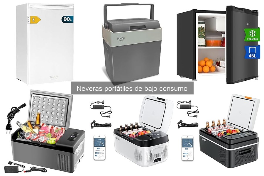 Comparativa de precios de neveras portátiles de bajo consumo